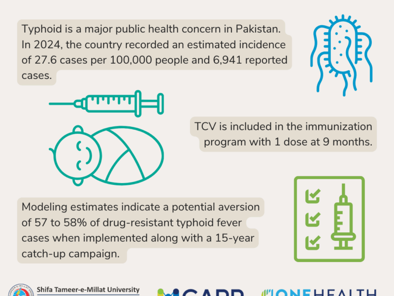 Typhoid Conjugate Vaccine (TCV)