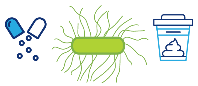 Icons of a C. diff bacteria, a split open pill, and a fecal sample