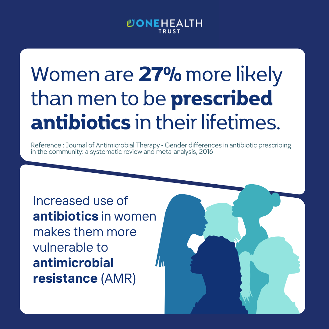 Women and AMR