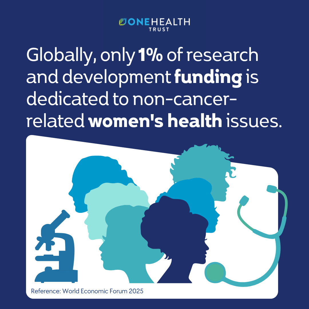 Research Gaps in Women 's Health