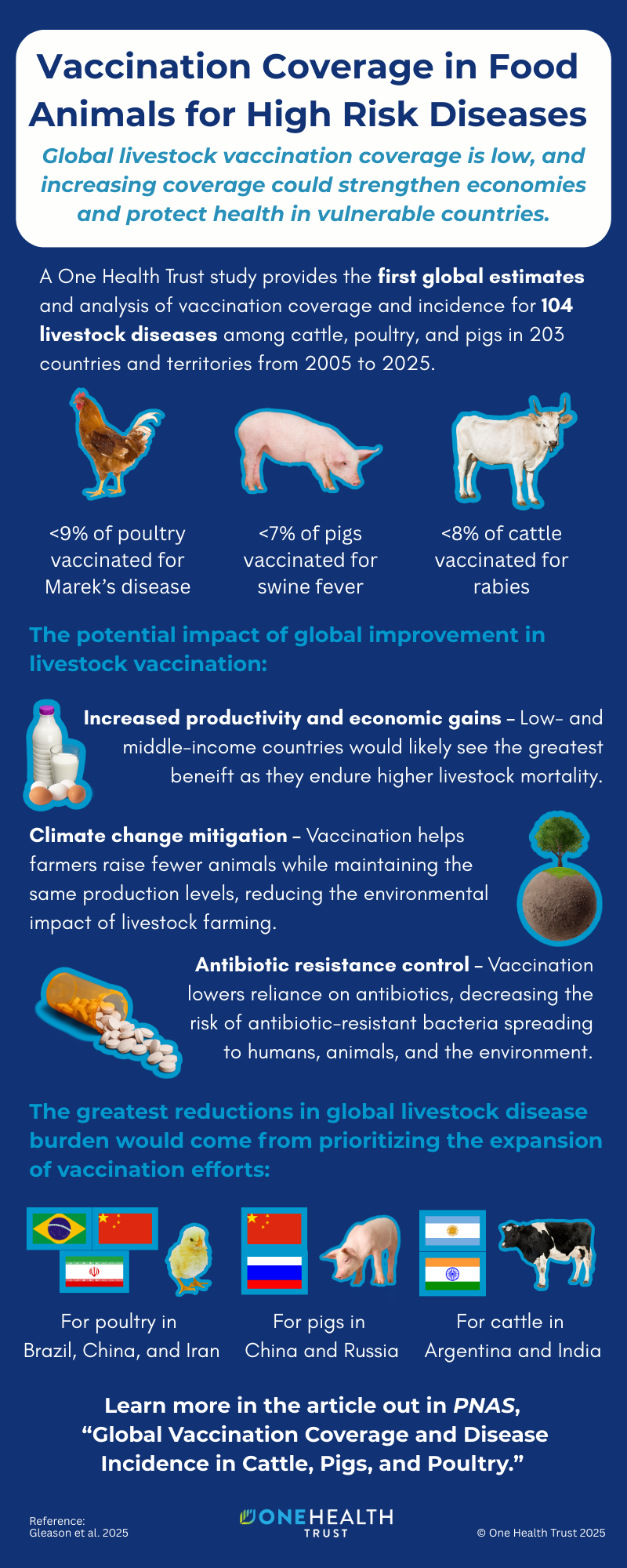 OHT PNAS Animal Vaccines